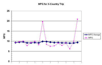 penske_mpg.jpg